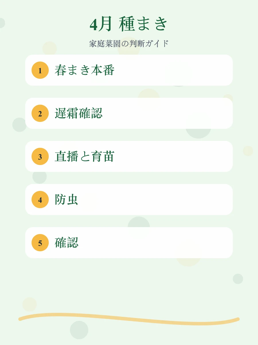 4月に種まきできる野菜の作業手順をまとめた縦長画像
