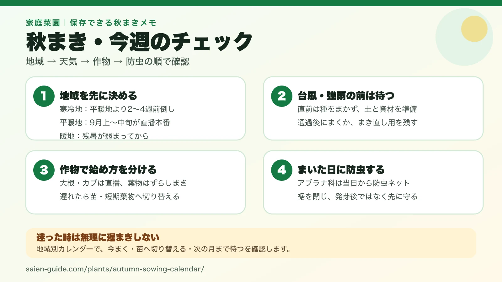 秋まき前に地域、台風と強雨、直播と苗、防虫ネットを順番に確認する4項目のチェックカード