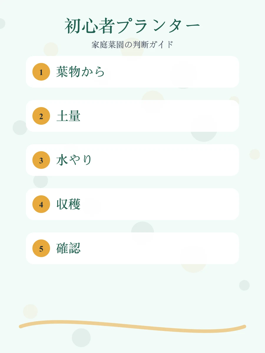 初心者向けプランター野菜の作業手順をまとめた縦長画像