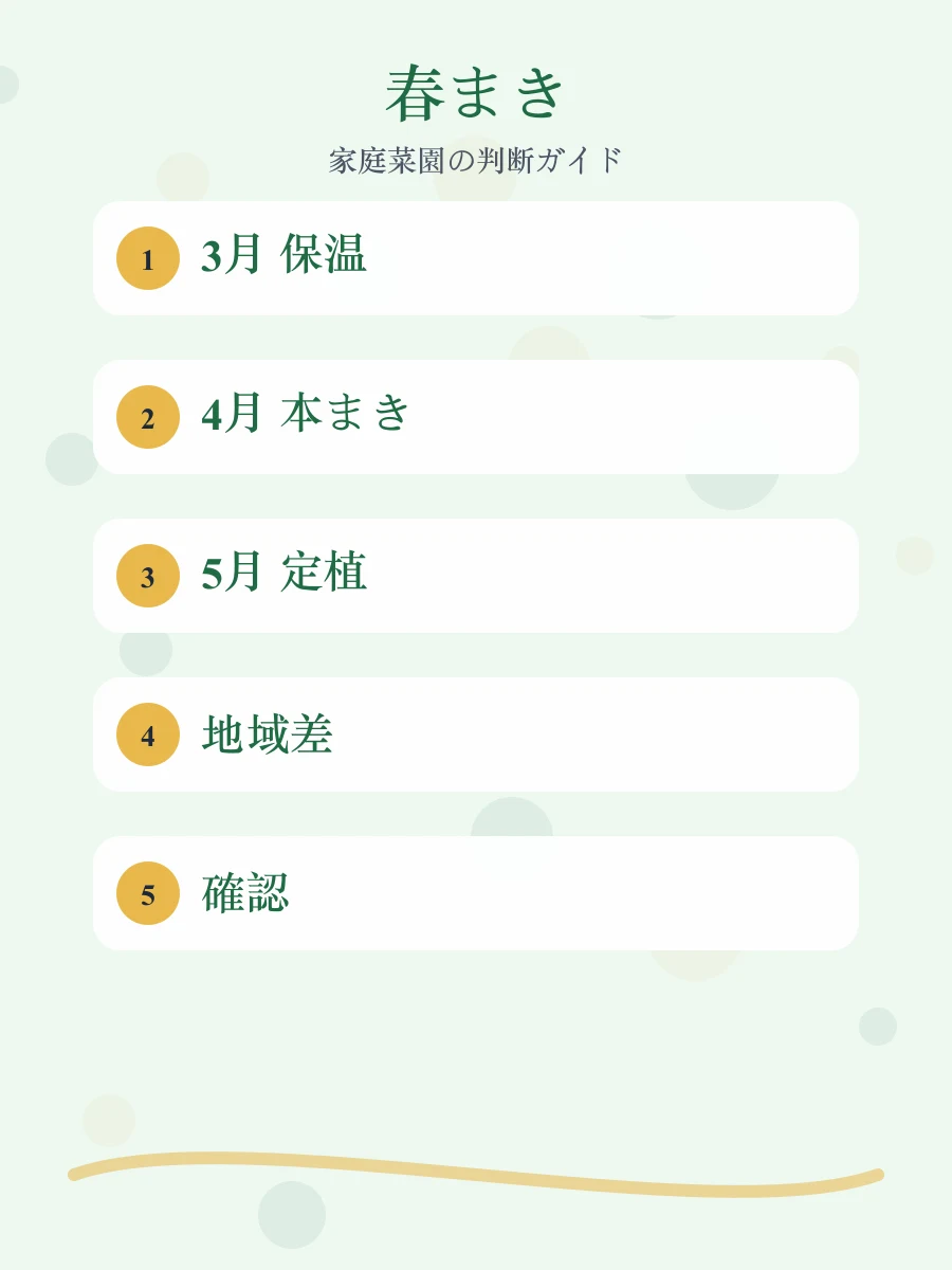 春まき野菜カレンダーの作業手順をまとめた縦長画像