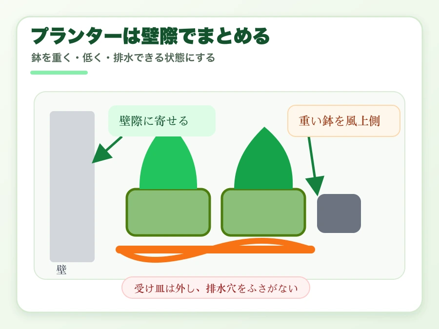 台風前にプランターを壁際へ寄せて固定する方法